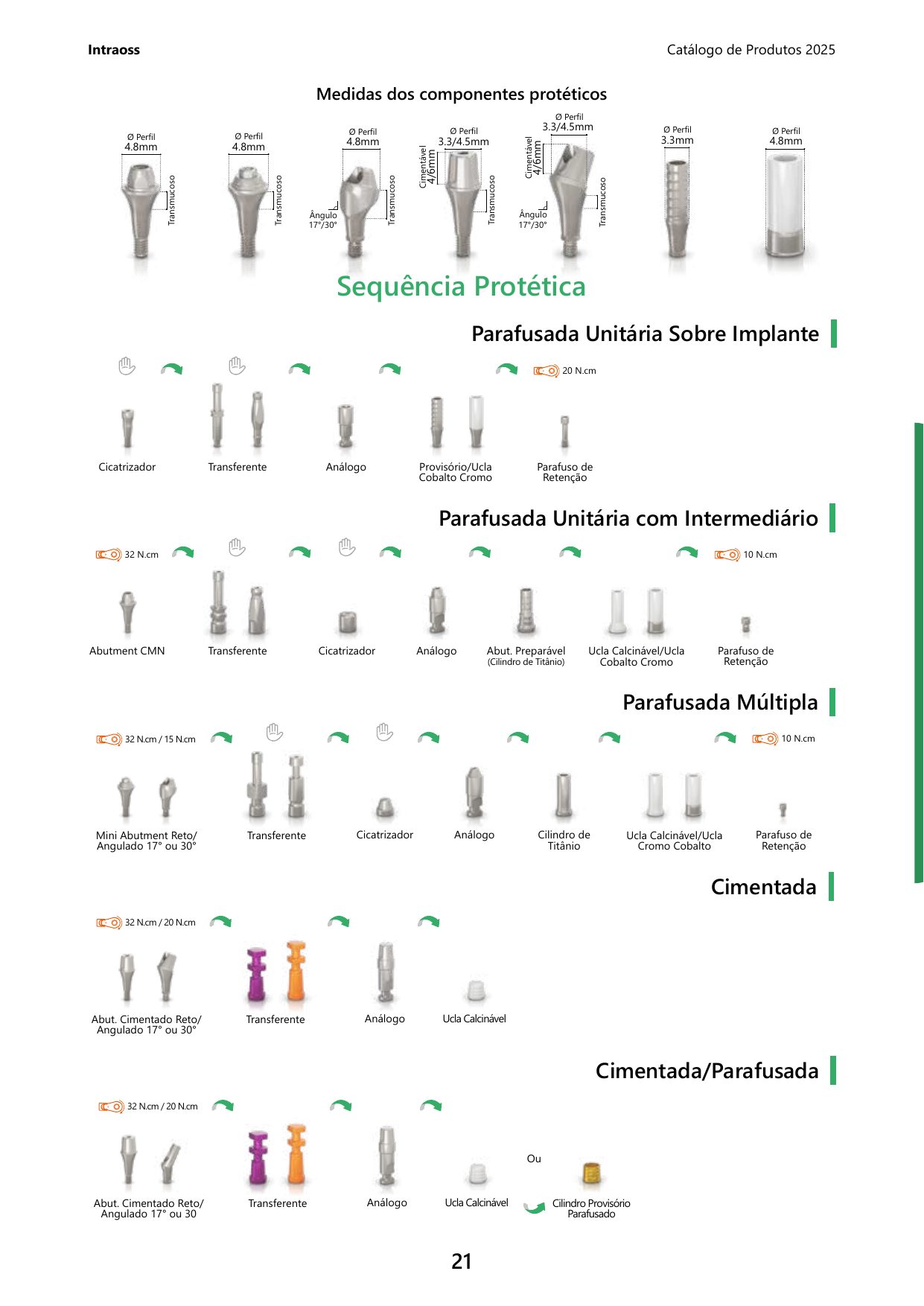 Catálogo Intra-OSS 2025 — página 22